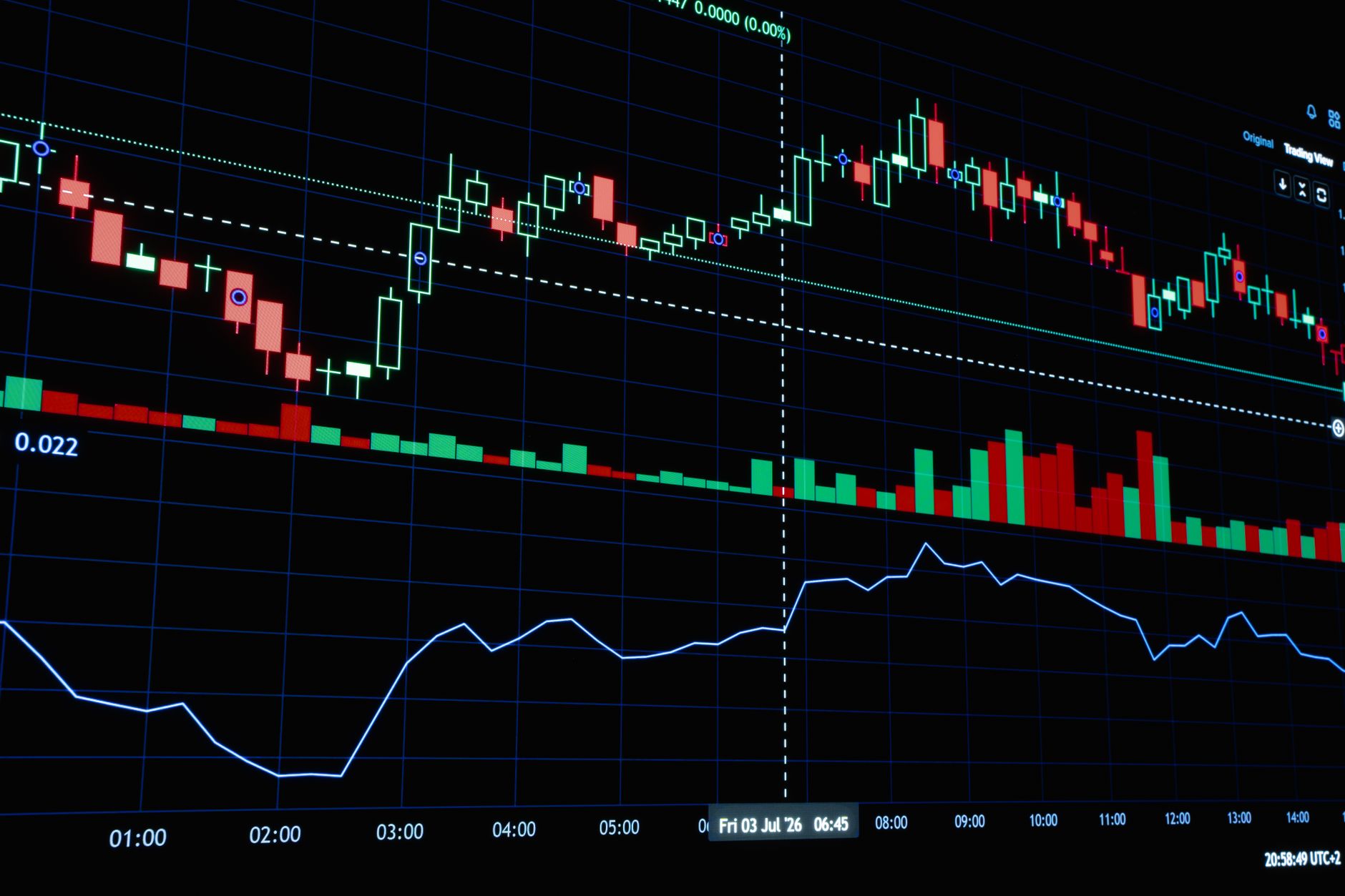 BOE rate hikes forecast