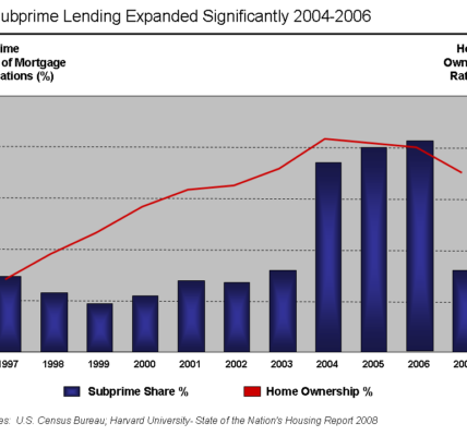leverage ratio rules