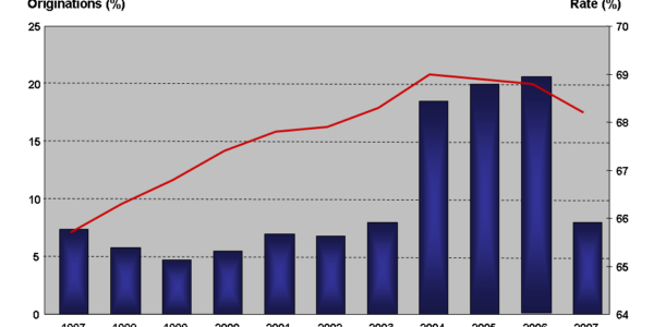 leverage ratio rules