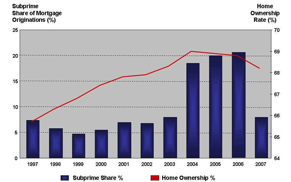 leverage ratio rules