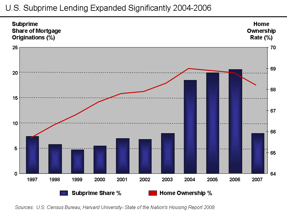leverage ratio rules